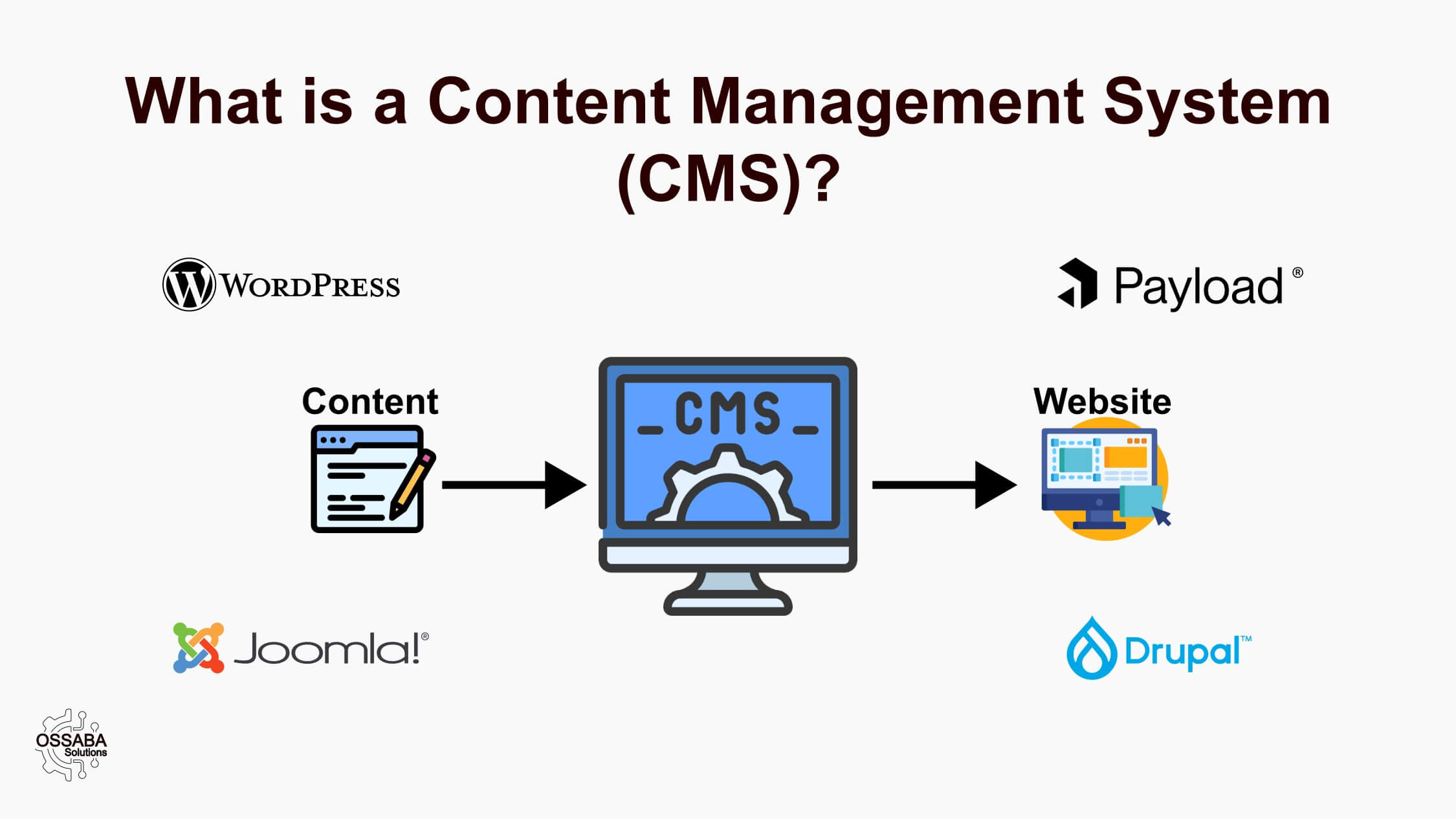 A Comprehensive Guide to Content Management Systems (CMS) Image