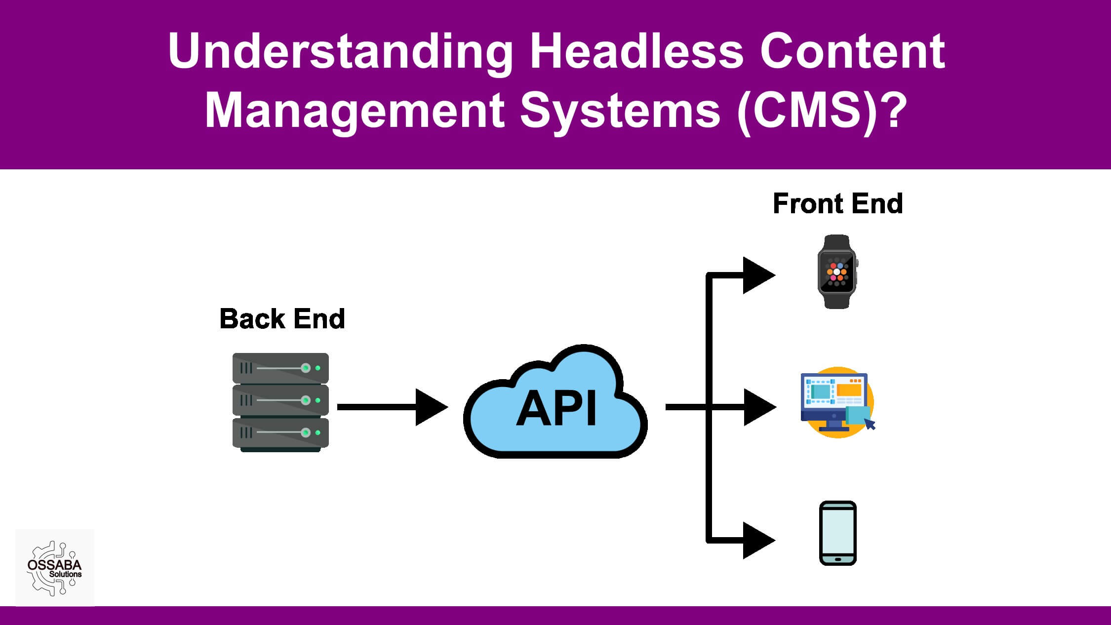 Headless Content Management Systems (CMS): A Modern Approach to Managing Content Image