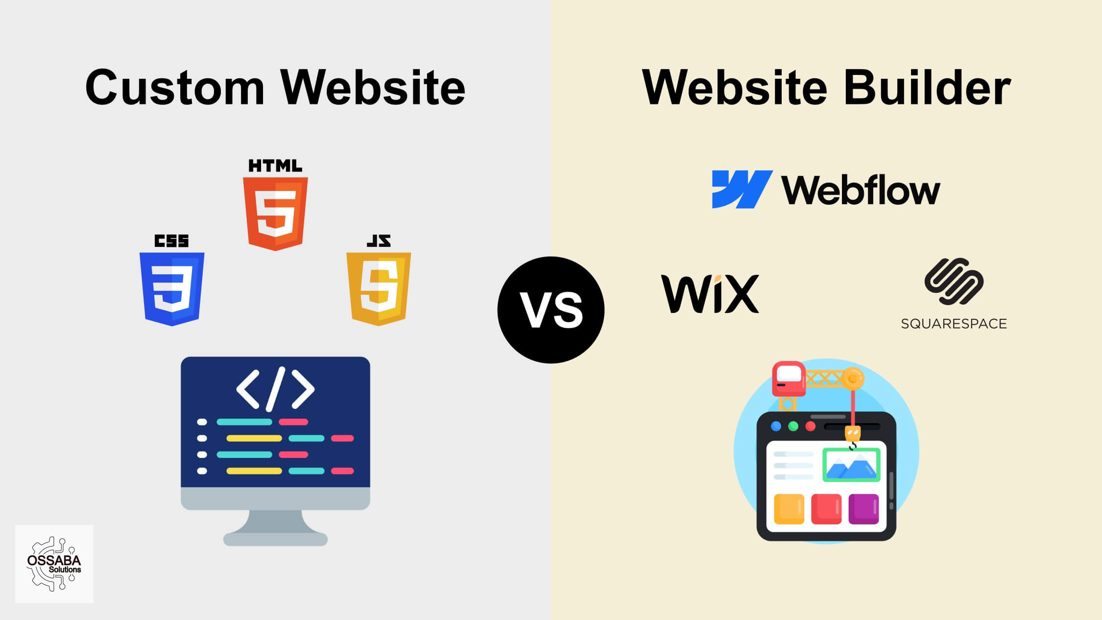 Sitios Web Personalizados vs. Constructores de Sitios Web: ¿Cuál es la Mejor Opción para tu Negocio? Image