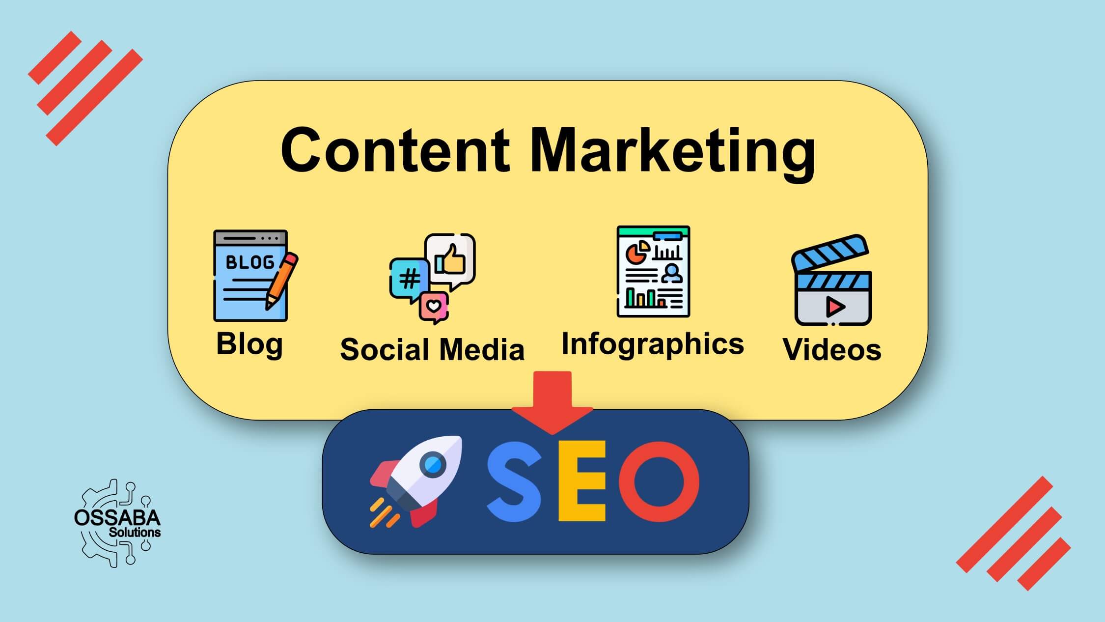 The Role of Content Marketing in Boosting SEO Image