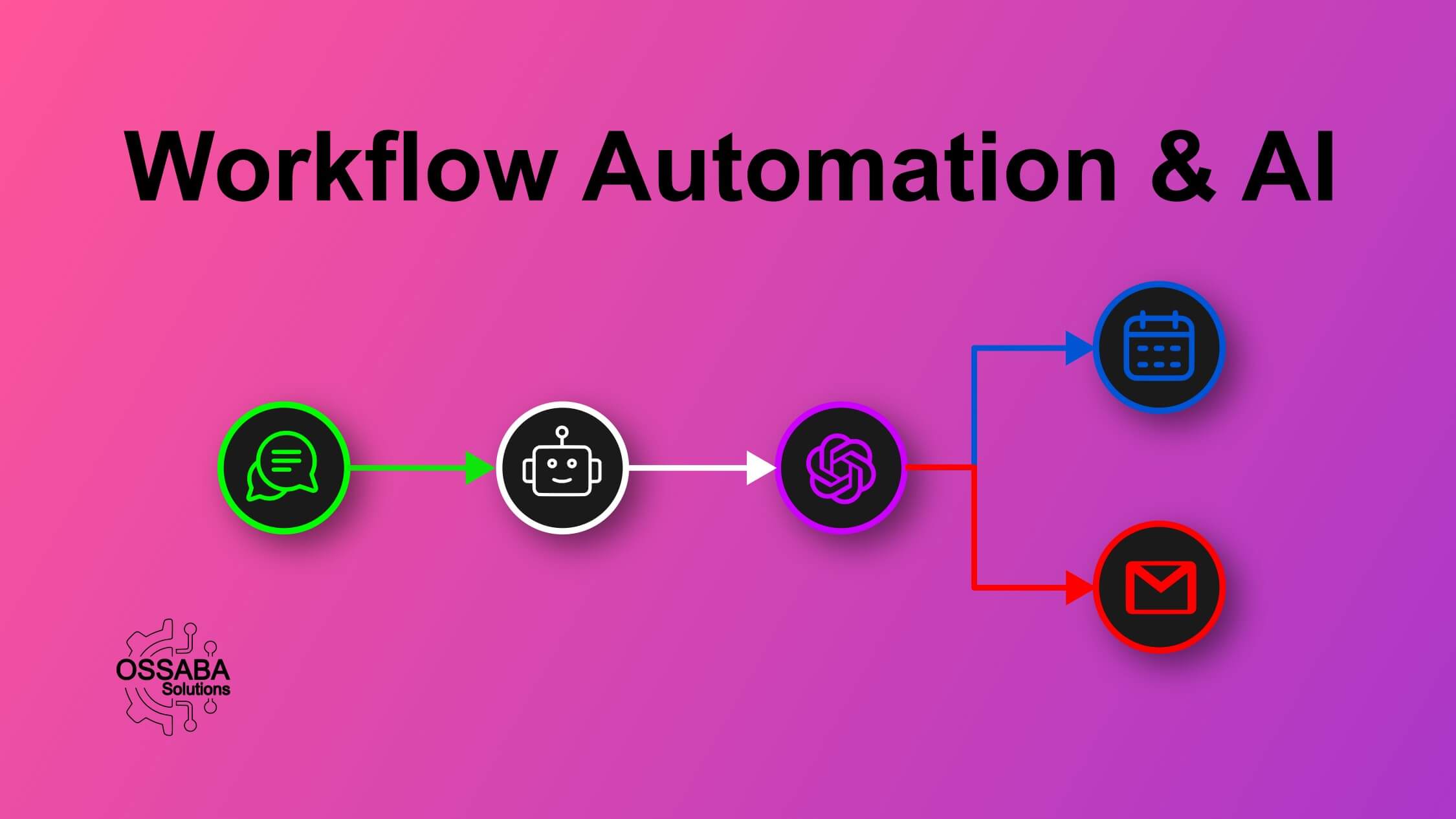 Automatización de flujos de trabajo e IA: Transformando la eficiencia empresarial Image